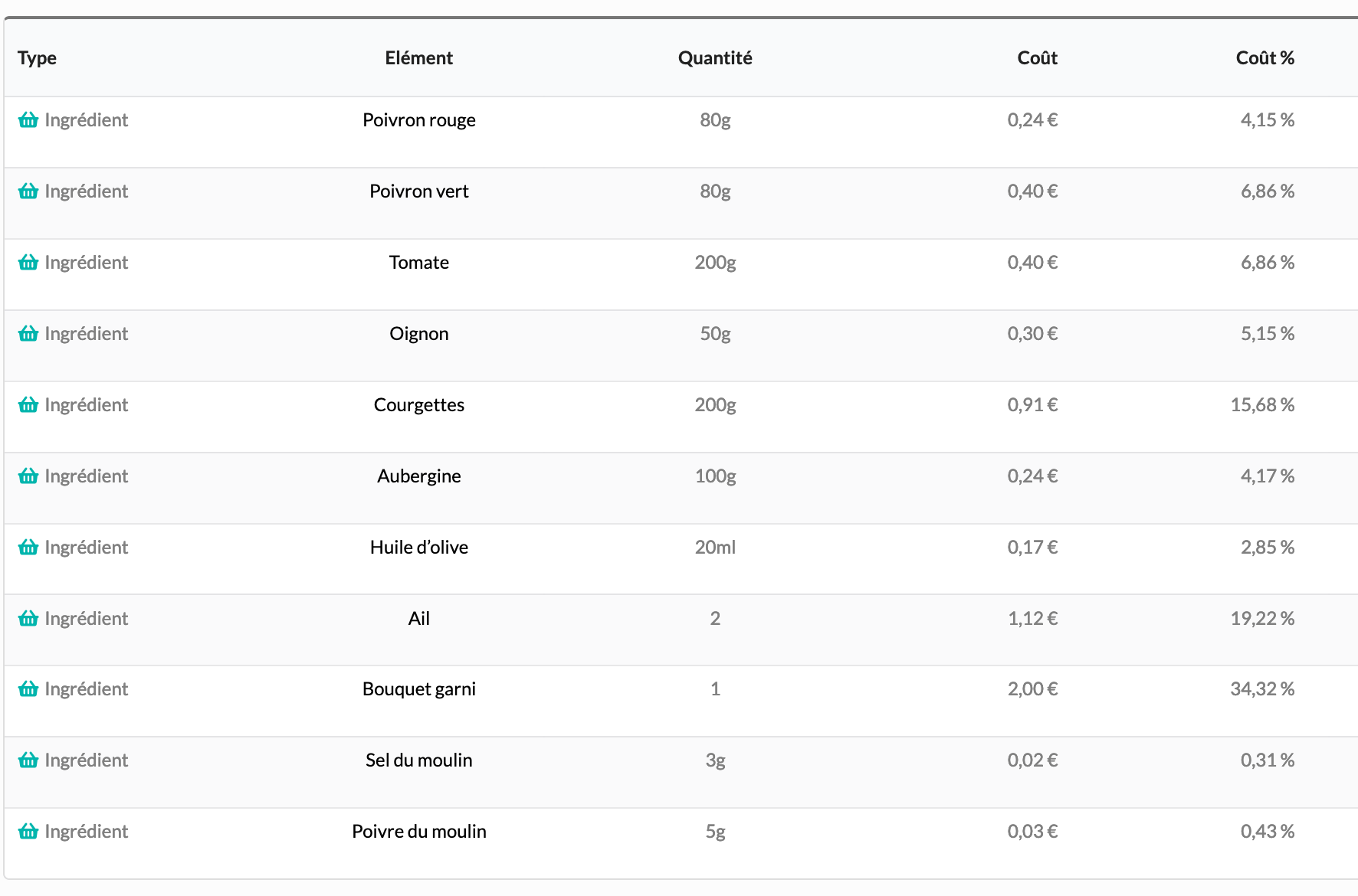 Logiciel Gratuit Calcul Prix De Revient Patisserie Calculer le coût de revient et la marge d'une recette ? - Ratatool