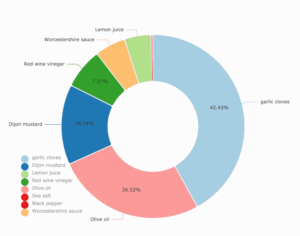 restaurant recipe cost tool margin