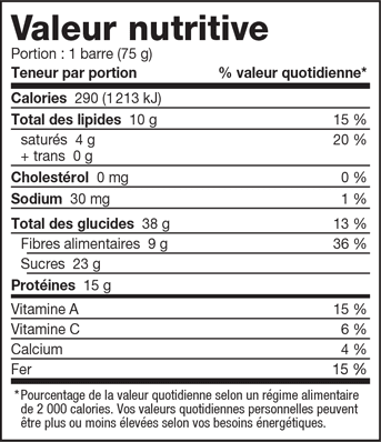 ratatool recipe nutrition tags labels USDA