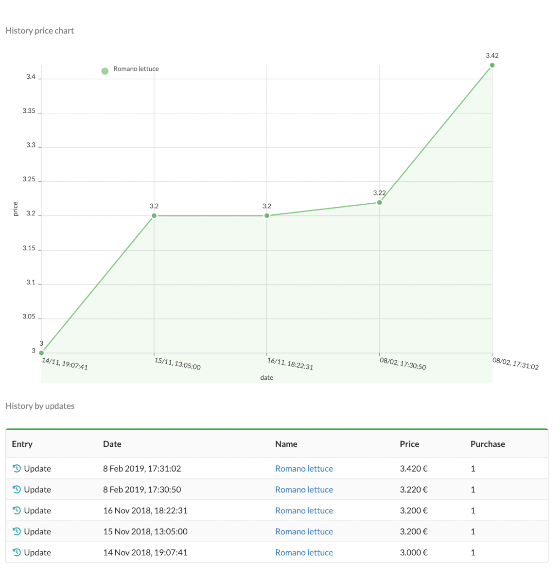 ratatool tracking price cost history